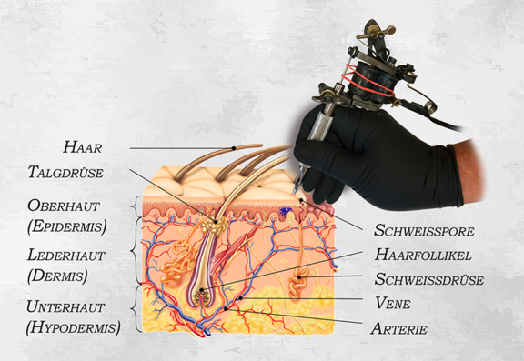 Was passiert beim Tätowieren?